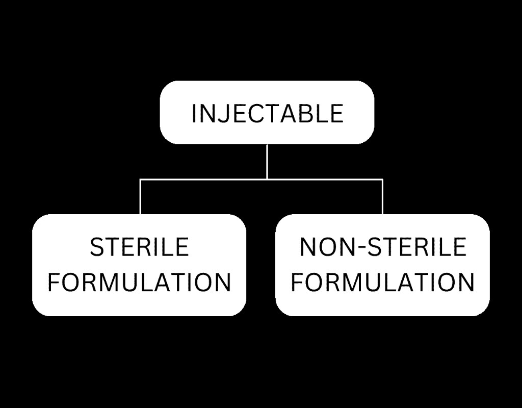 Injectable